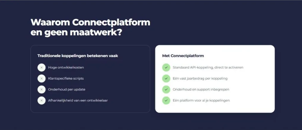 Sectie van de Connectplatform-website: standaard API-koppelingen in plaats van maatwerk